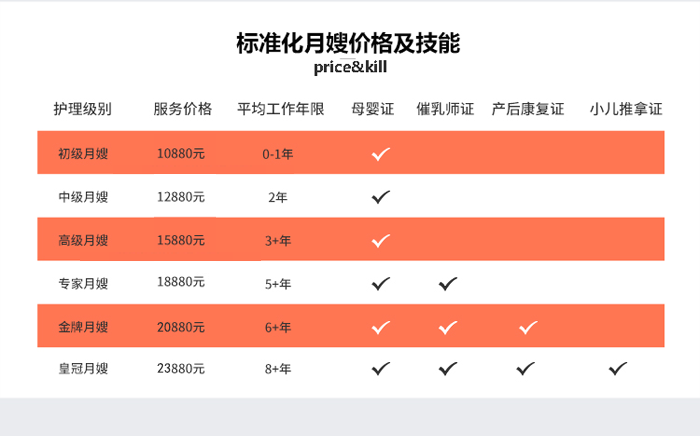 月嫂26天跟42天区别